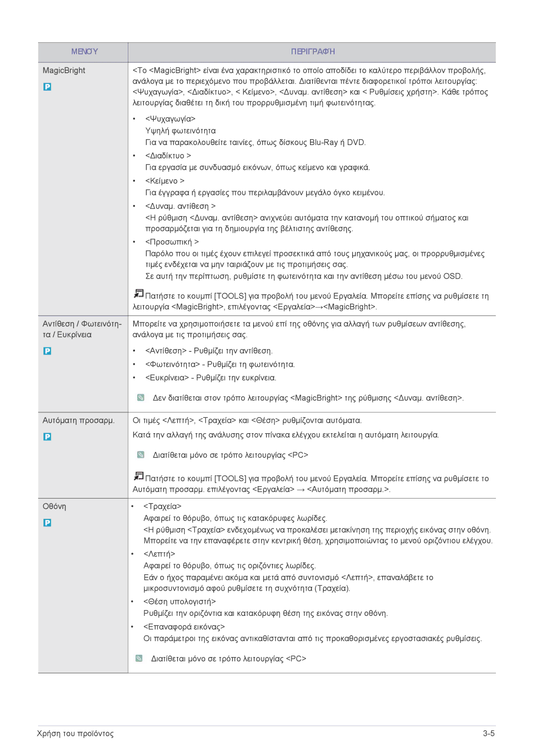 Samsung LS24EMLKF/EN manual Μενού Περιγραφή 