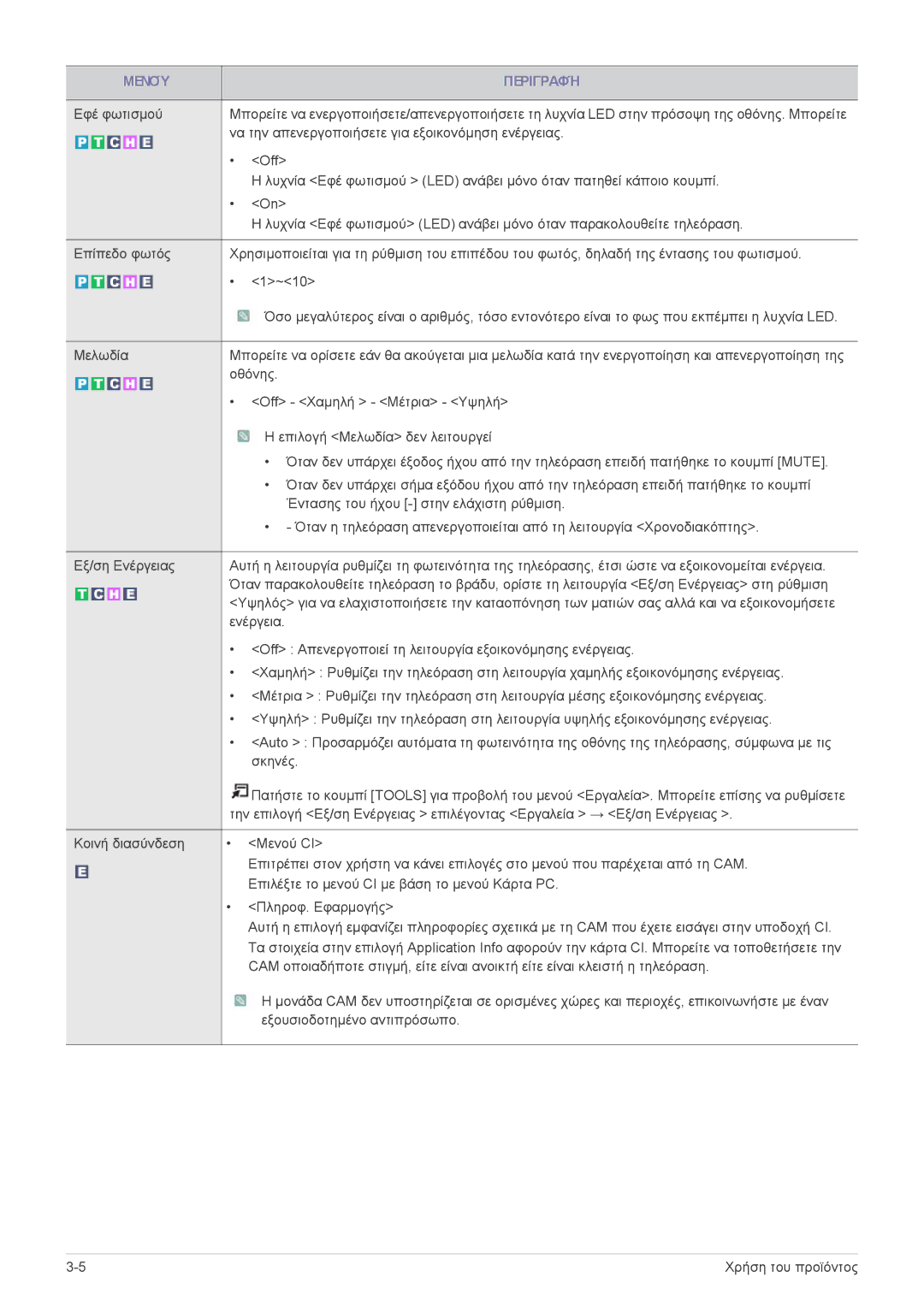 Samsung LS24EMLKF/EN manual Μενού Περιγραφή 