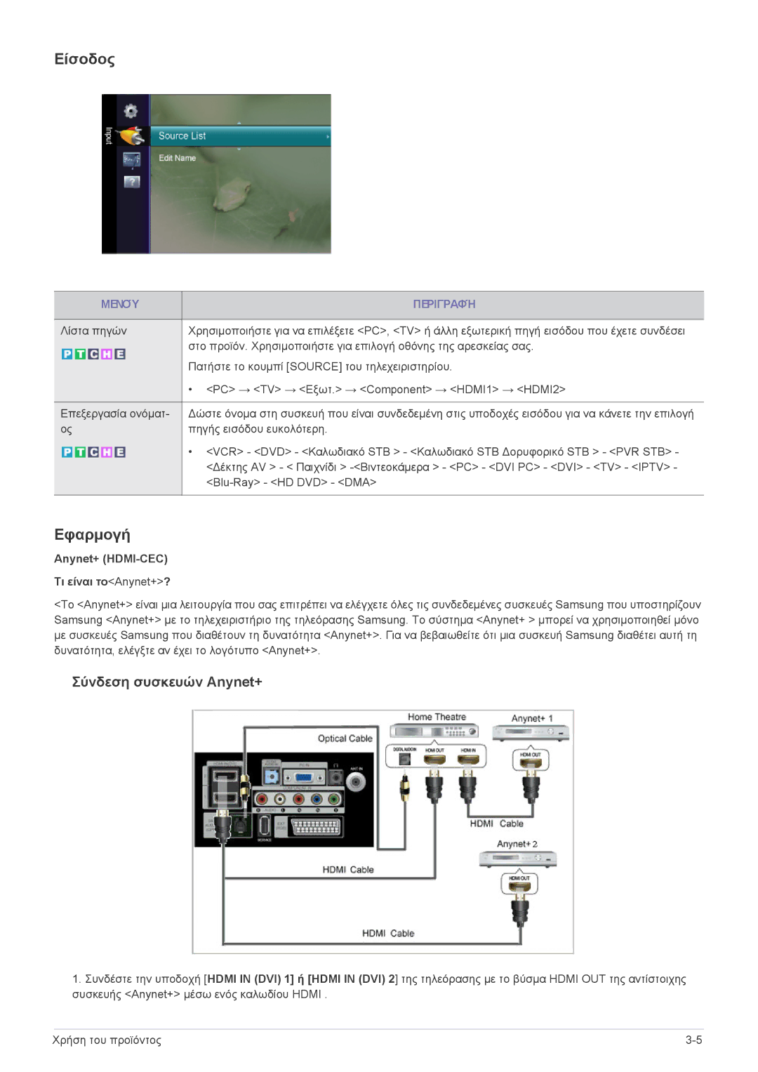 Samsung LS24EMLKF/EN manual Είσοδος, Εφαρμογή, Anynet+ HDMI-CEC Τι είναι τοAnynet+? 