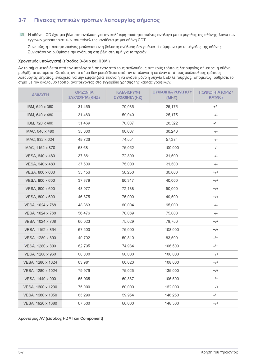 Samsung LS24EMLKF/EN manual Πίνακας τυπικών τρόπων λειτουργίας σήματος, Ανάλυση Οριζόντια Κατακόρυφη, Πολικότητα Οριζ, Mhz 