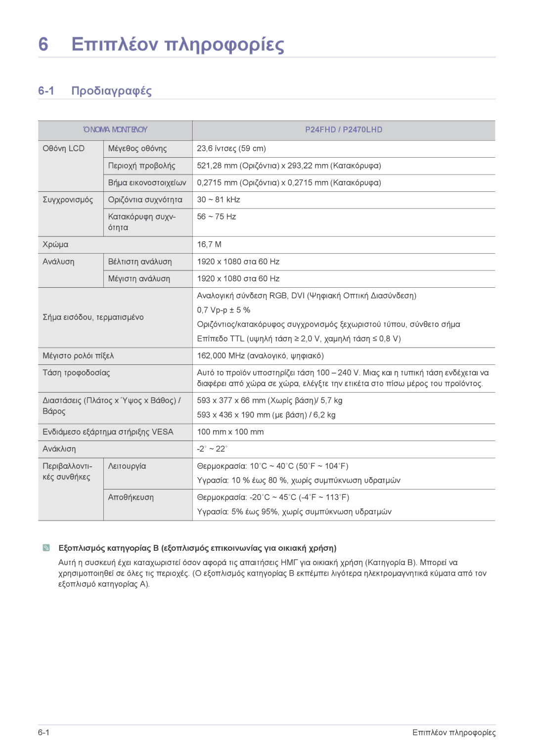 Samsung LS24EMLKF/EN manual Προδιαγραφές, Όνομα Μοντέλου 