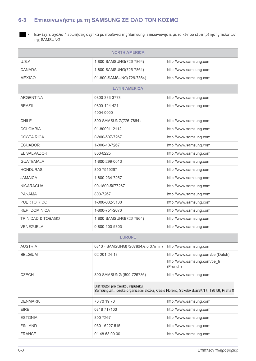 Samsung LS24EMLKF/EN manual Επικοινωνήστε με τη Samsung ΣΕ ΟΛΟ ΤΟΝ Κοσμο, North America, Latin America, Europe 