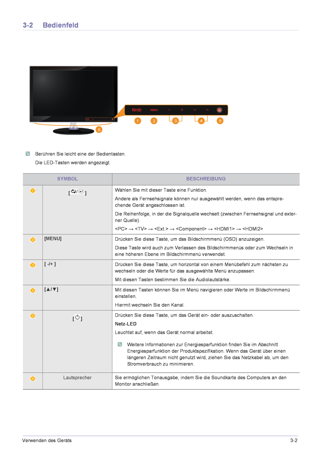 Samsung LS24EMLKF/EN manual Bedienfeld, Beschreibung, Symbol, Menu, Netz-LED 