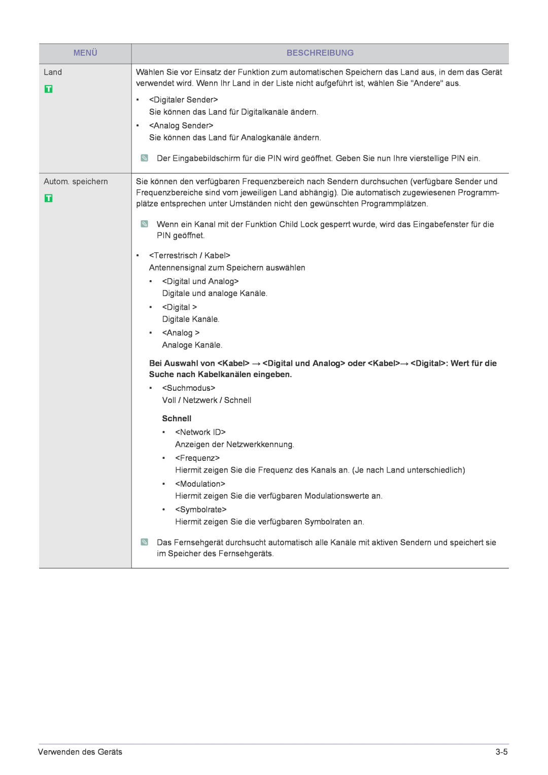 Samsung LS24EMLKF/EN manual Menü, Beschreibung, Suche nach Kabelkanälen eingeben, Schnell 