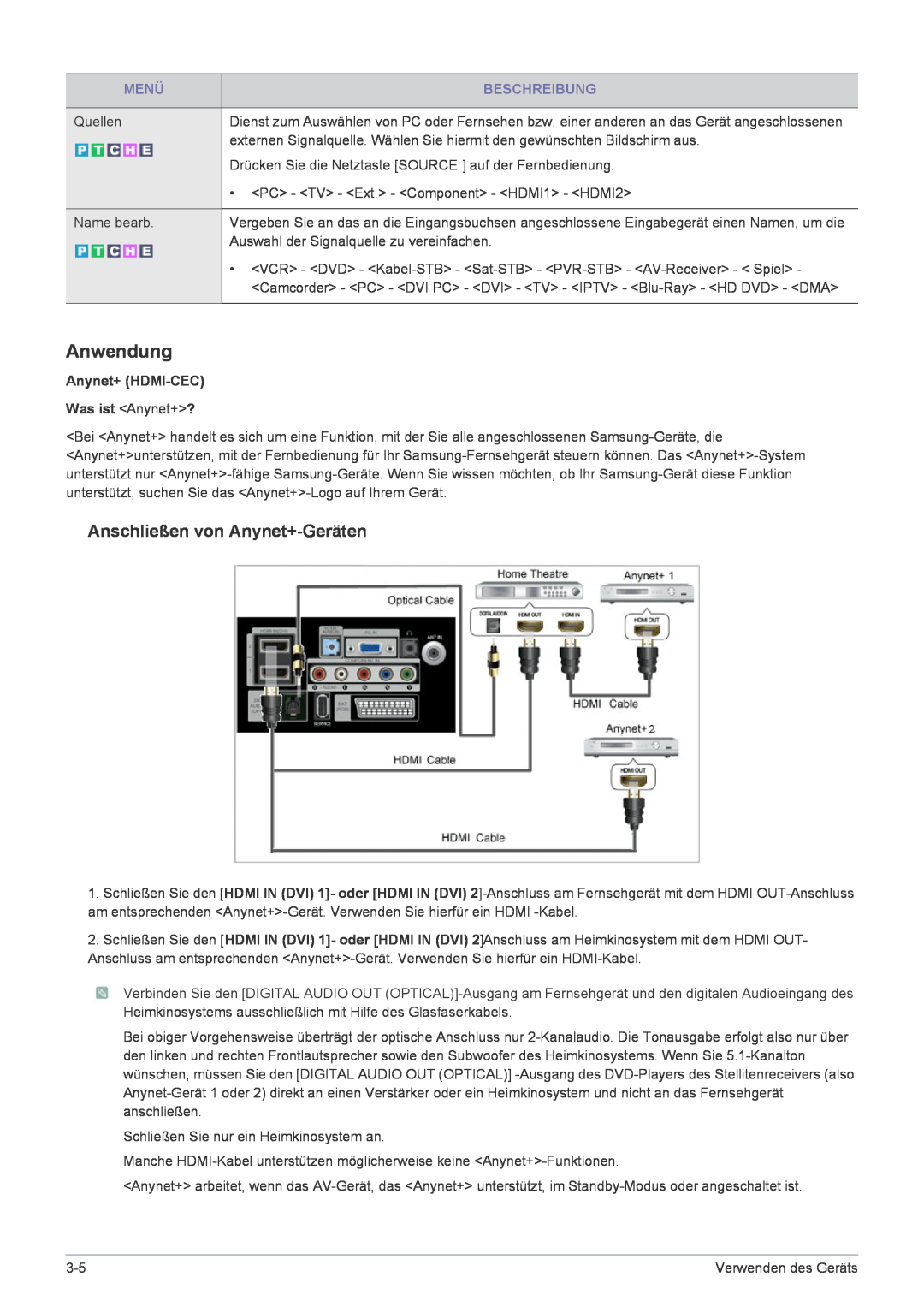 Samsung LS24EMLKF/EN manual Anwendung, Anschließen von Anynet+-Geräten, Menü, Beschreibung 