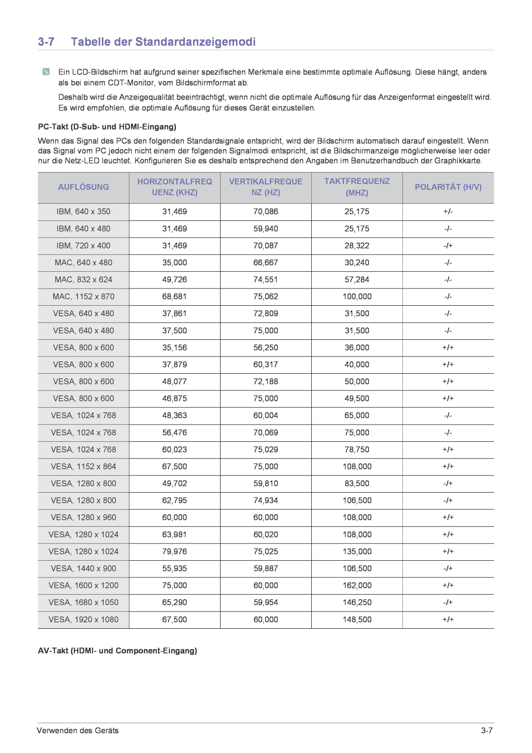 Samsung LS24EMLKF/EN Tabelle der Standardanzeigemodi, Auflösung, Horizontalfreq, Vertikalfreque, Taktfrequenz, Uenz Khz 