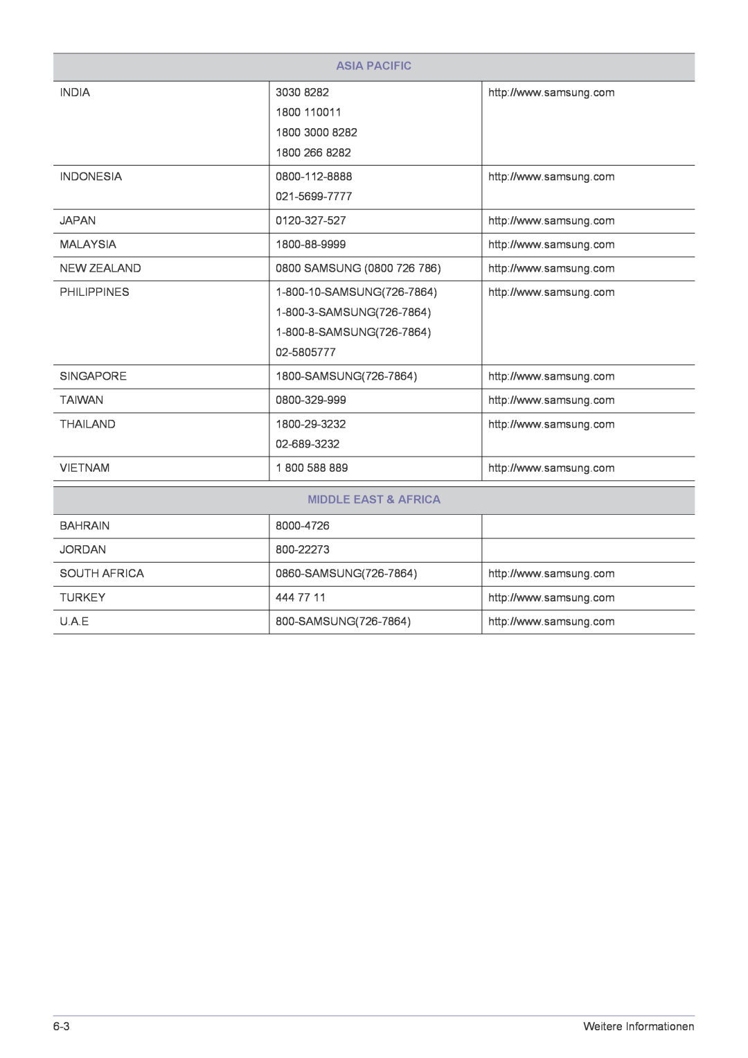 Samsung LS24EMLKF/EN manual Middle East & Africa, Asia Pacific 