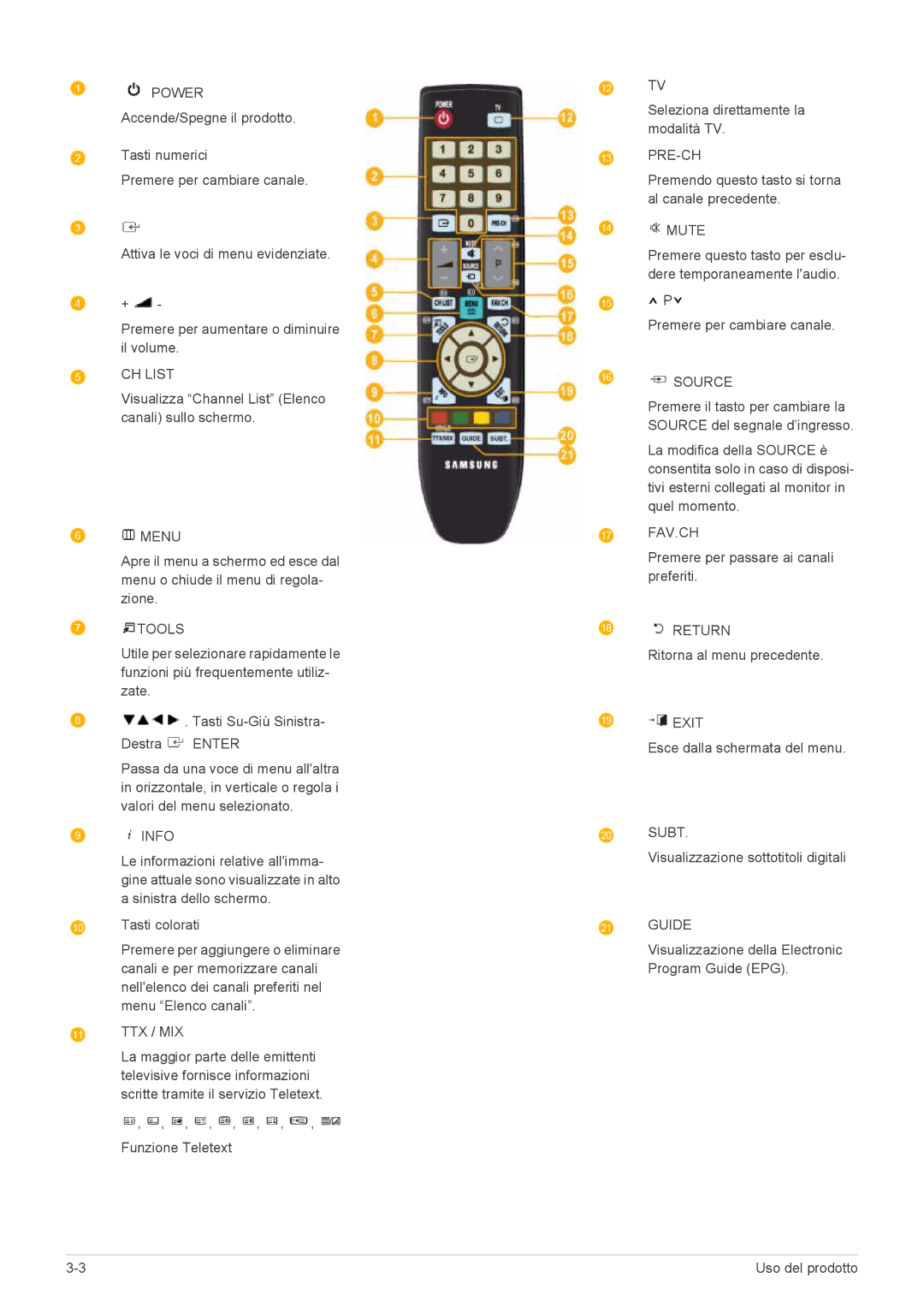 Samsung LS24EMLKU/EN manual CH List 