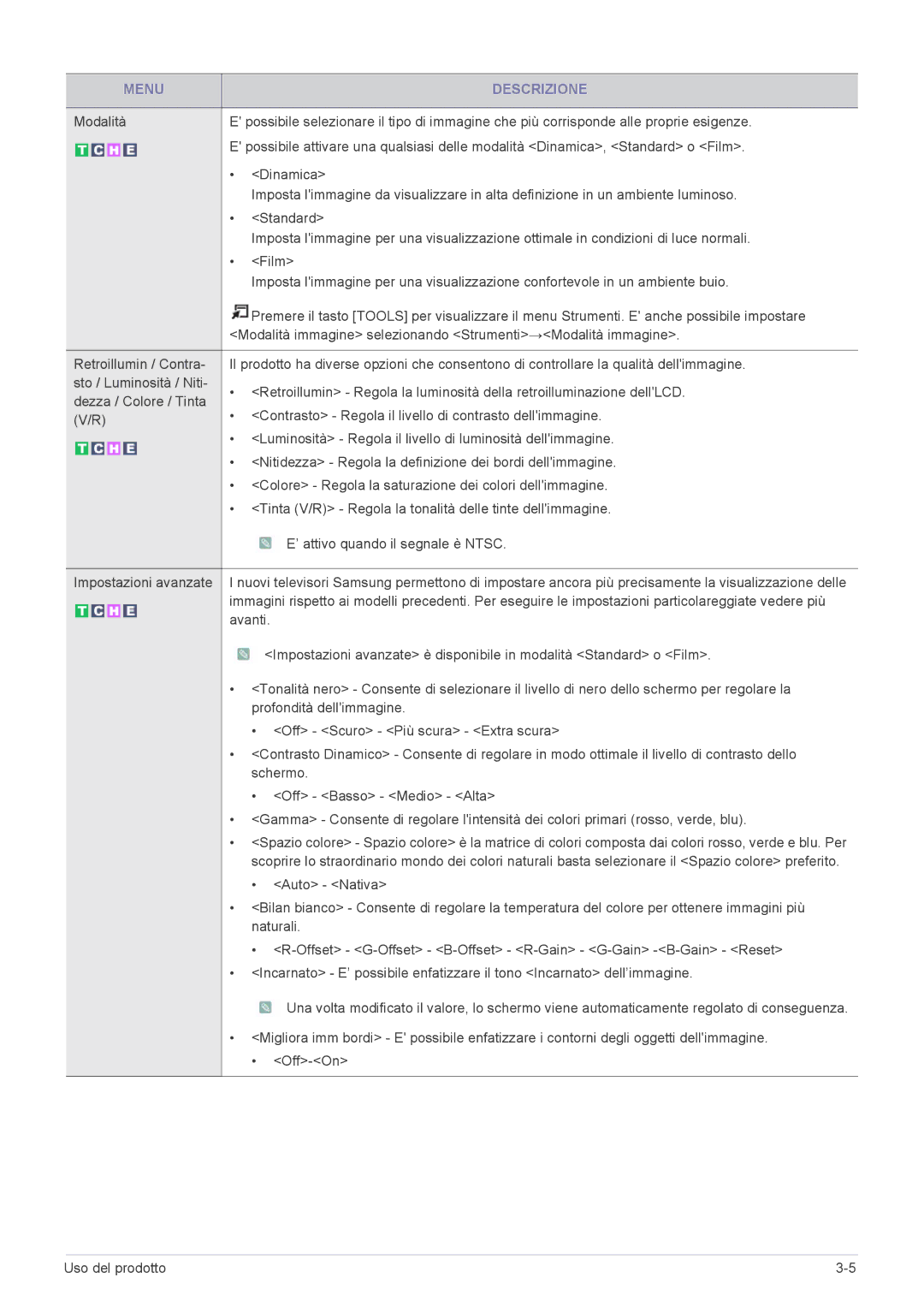 Samsung LS24EMLKU/EN manual Avanti 