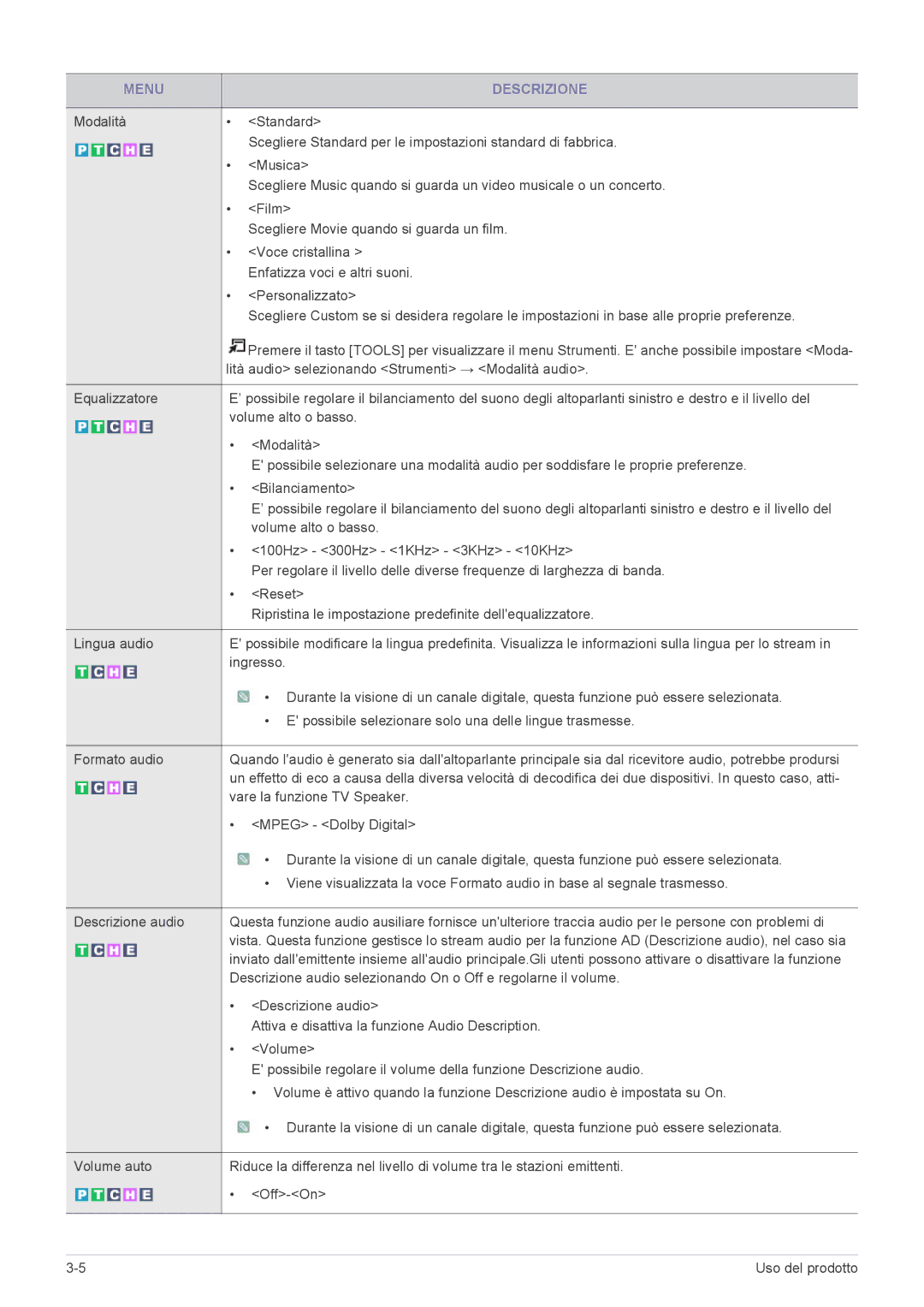 Samsung LS24EMLKU/EN manual Lità audio selezionando Strumenti → Modalità audio 