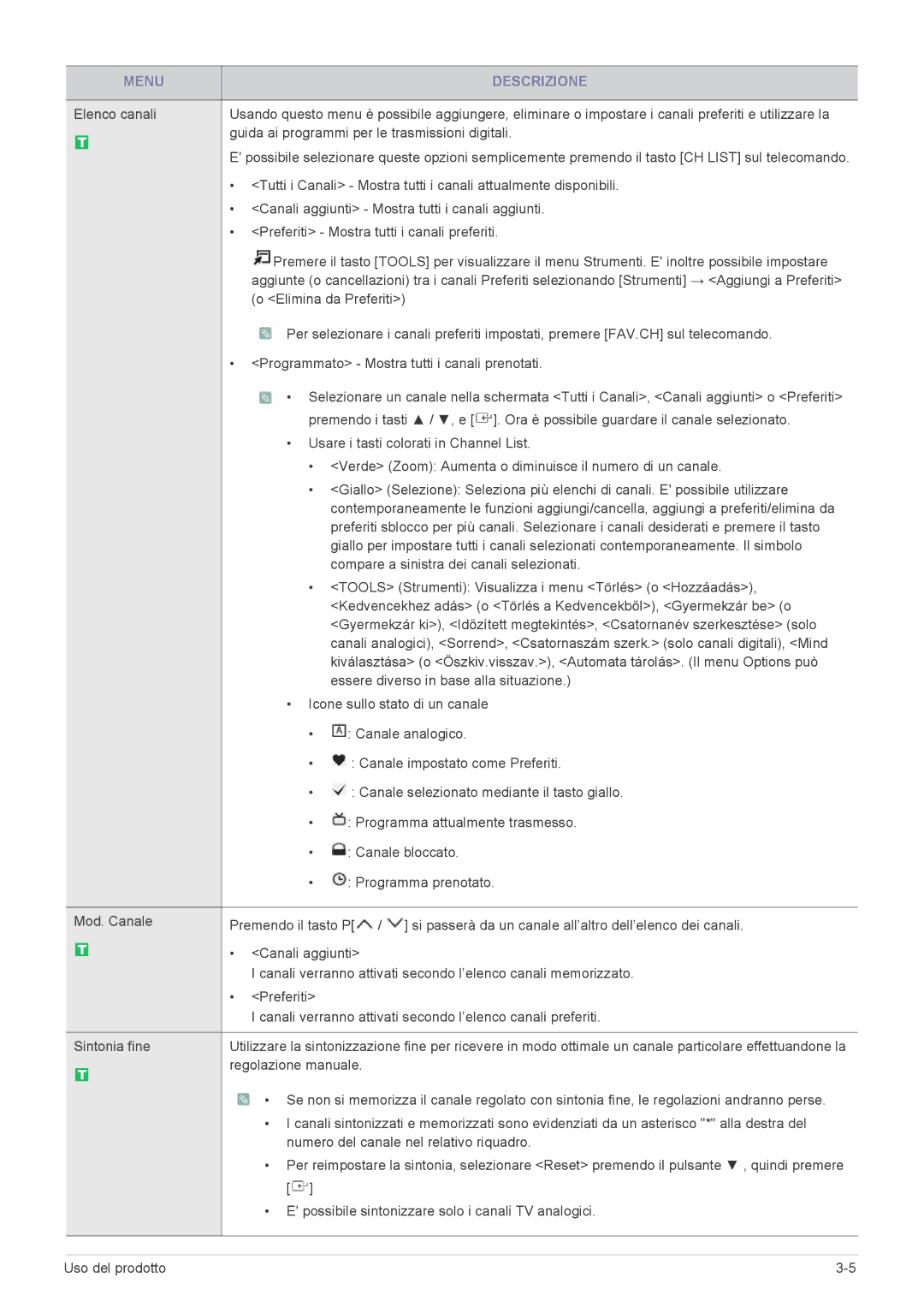 Samsung LS24EMLKU/EN manual Tutti i Canali Mostra tutti i canali attualmente disponibili 