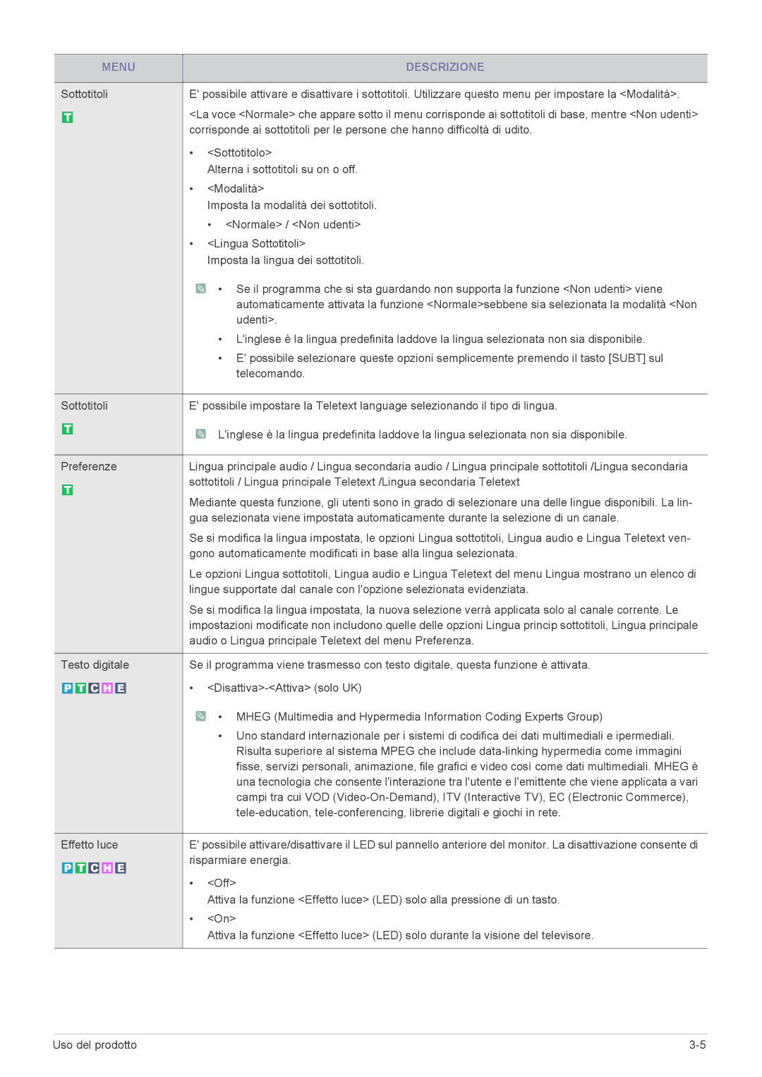 Samsung LS24EMLKU/EN manual Sottotitolo 