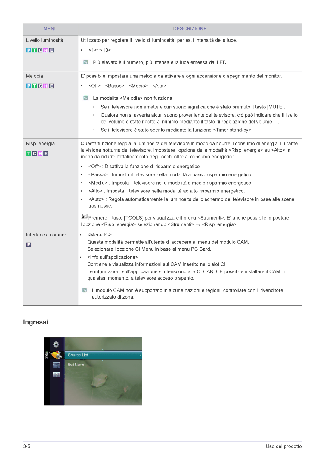 Samsung LS24EMLKU/EN manual Ingressi 