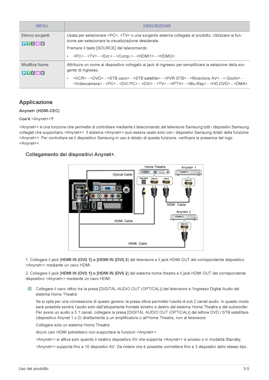 Samsung LS24EMLKU/EN manual Applicazione, Anynet+ HDMI-CEC 