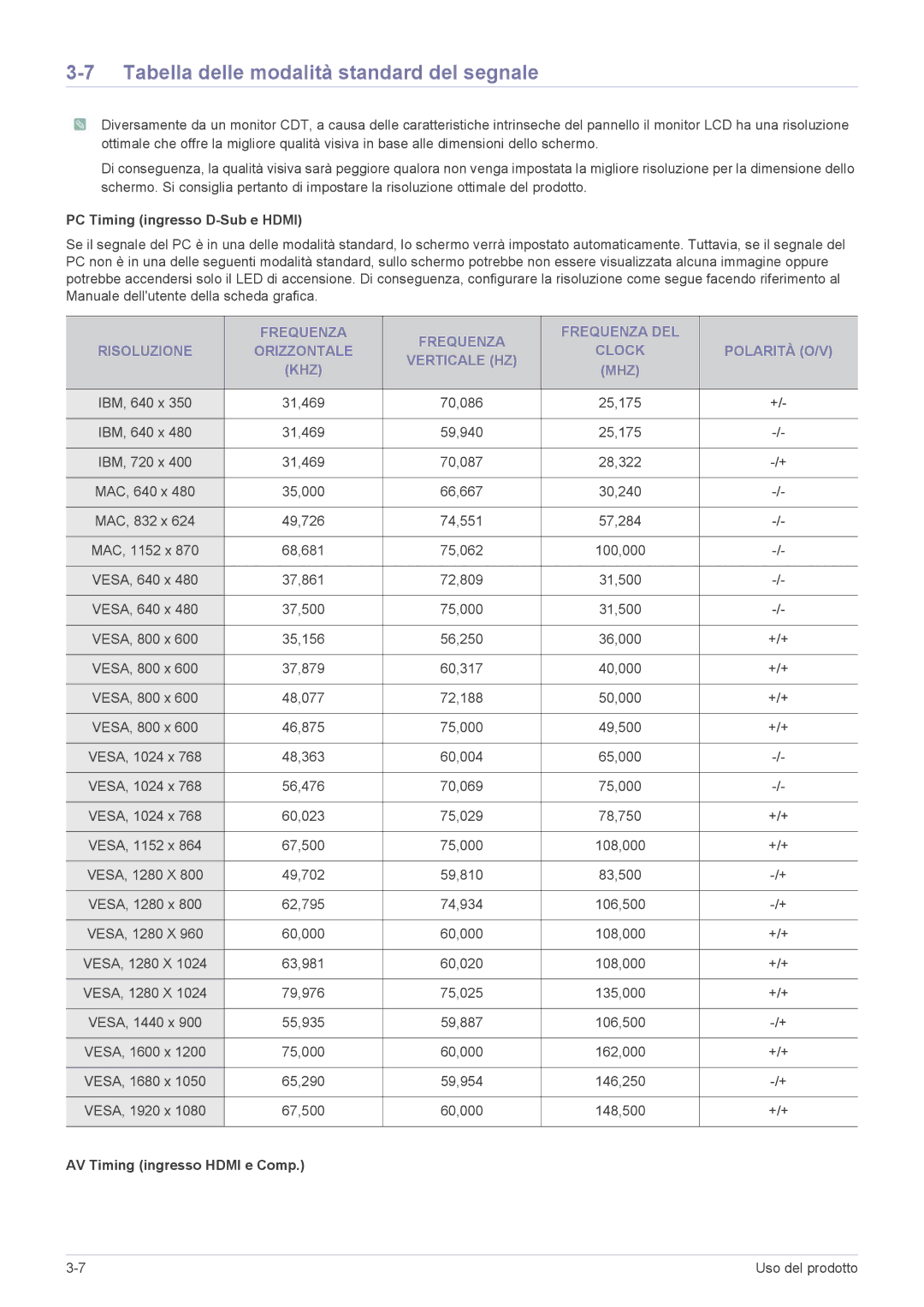 Samsung LS24EMLKU/EN manual Tabella delle modalità standard del segnale, PC Timing ingresso D-Sub e Hdmi 