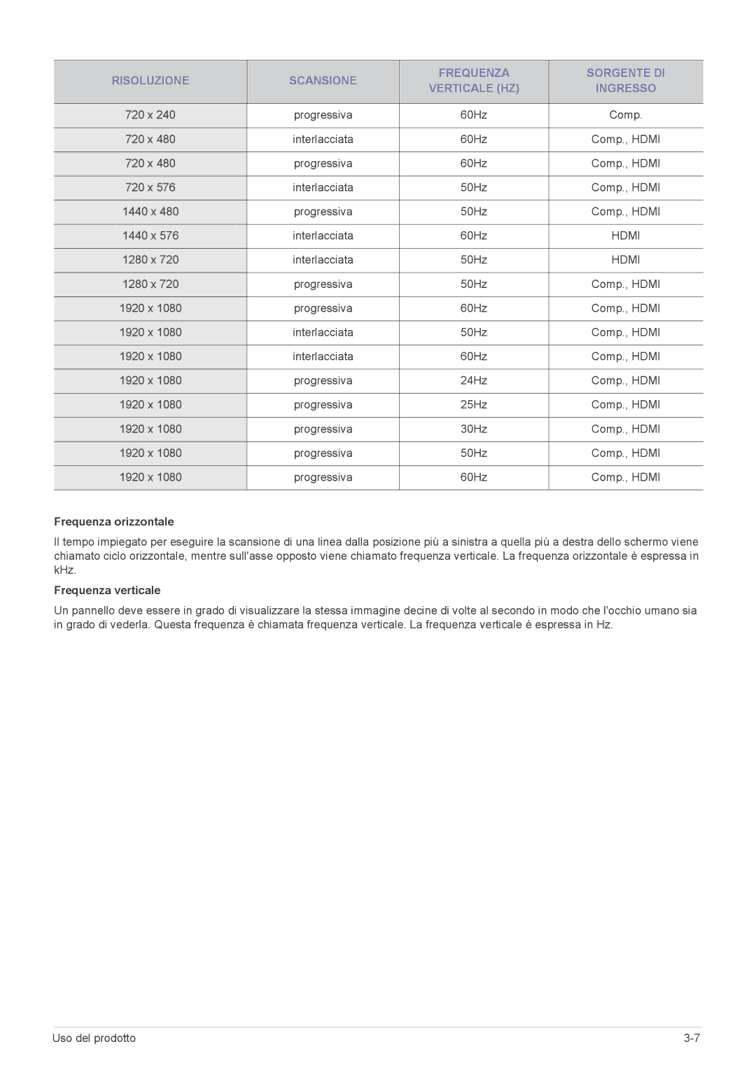 Samsung LS24EMLKU/EN manual Frequenza orizzontale, Frequenza verticale 