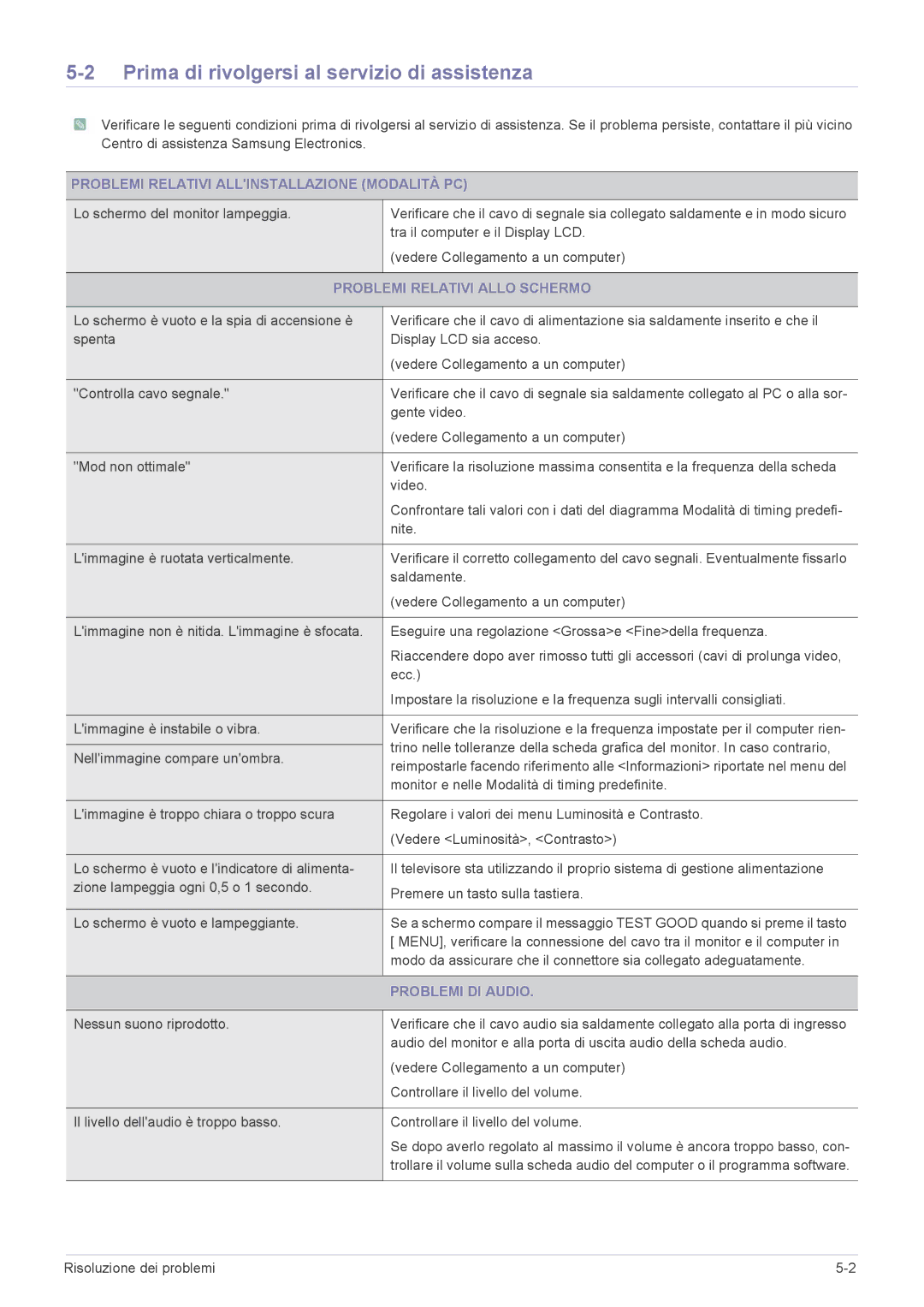 Samsung LS24EMLKU/EN manual Prima di rivolgersi al servizio di assistenza, Problemi Relativi Allinstallazione Modalità PC 