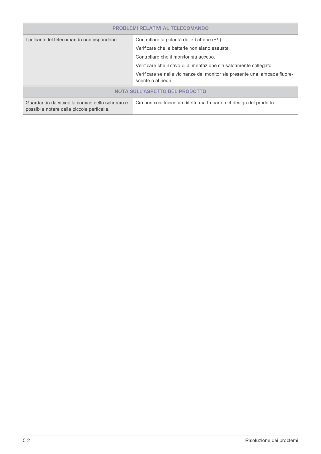 Samsung LS24EMLKU/EN manual Problemi Relativi AL Telecomando, Nota Sullaspetto DEL Prodotto 