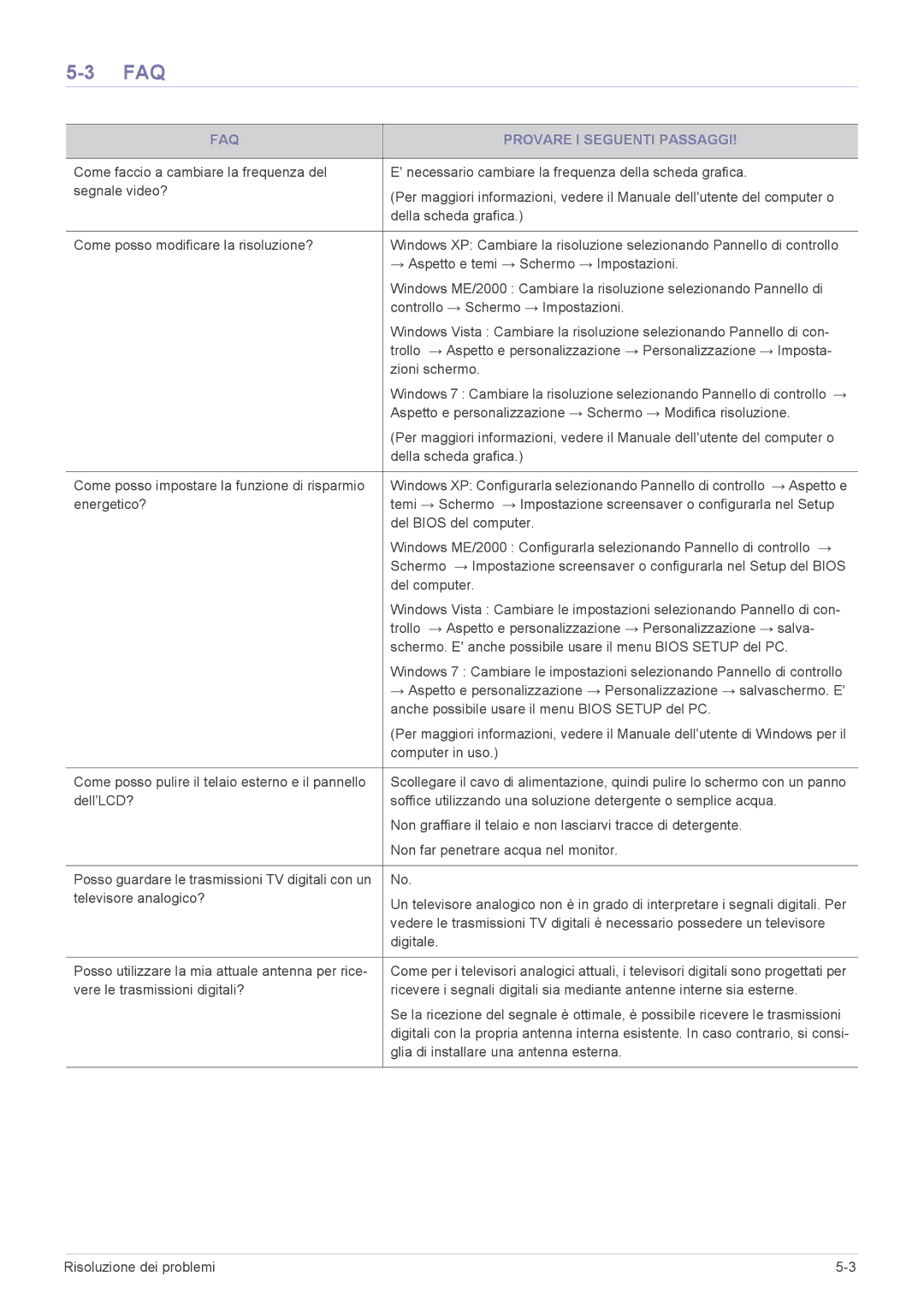 Samsung LS24EMLKU/EN manual Faq, FAQ Provare I Seguenti Passaggi 