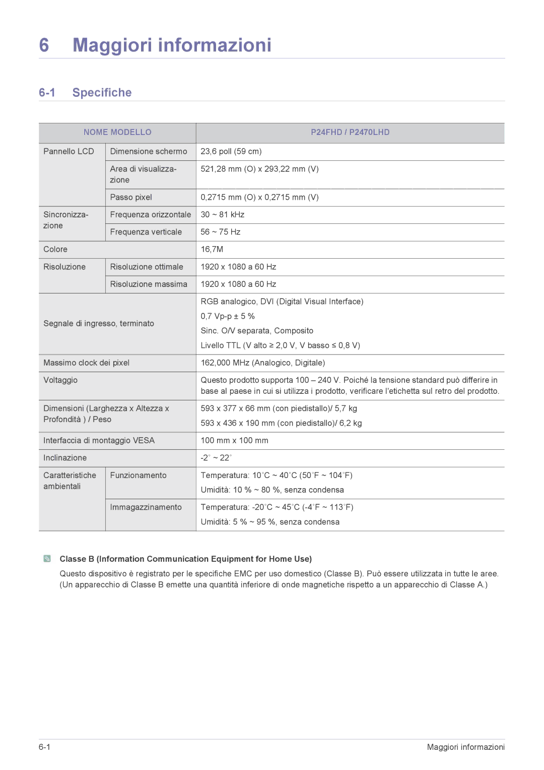 Samsung LS24EMLKU/EN manual Specifiche, Nome Modello, Classe B Information Communication Equipment for Home Use 