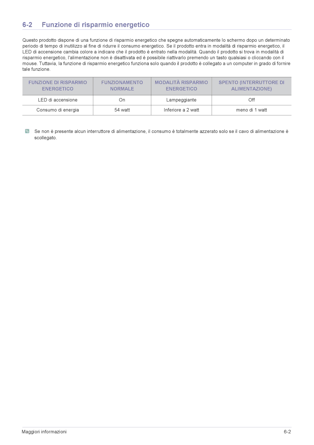 Samsung LS24EMLKU/EN manual Funzione di risparmio energetico, Off, Watt 