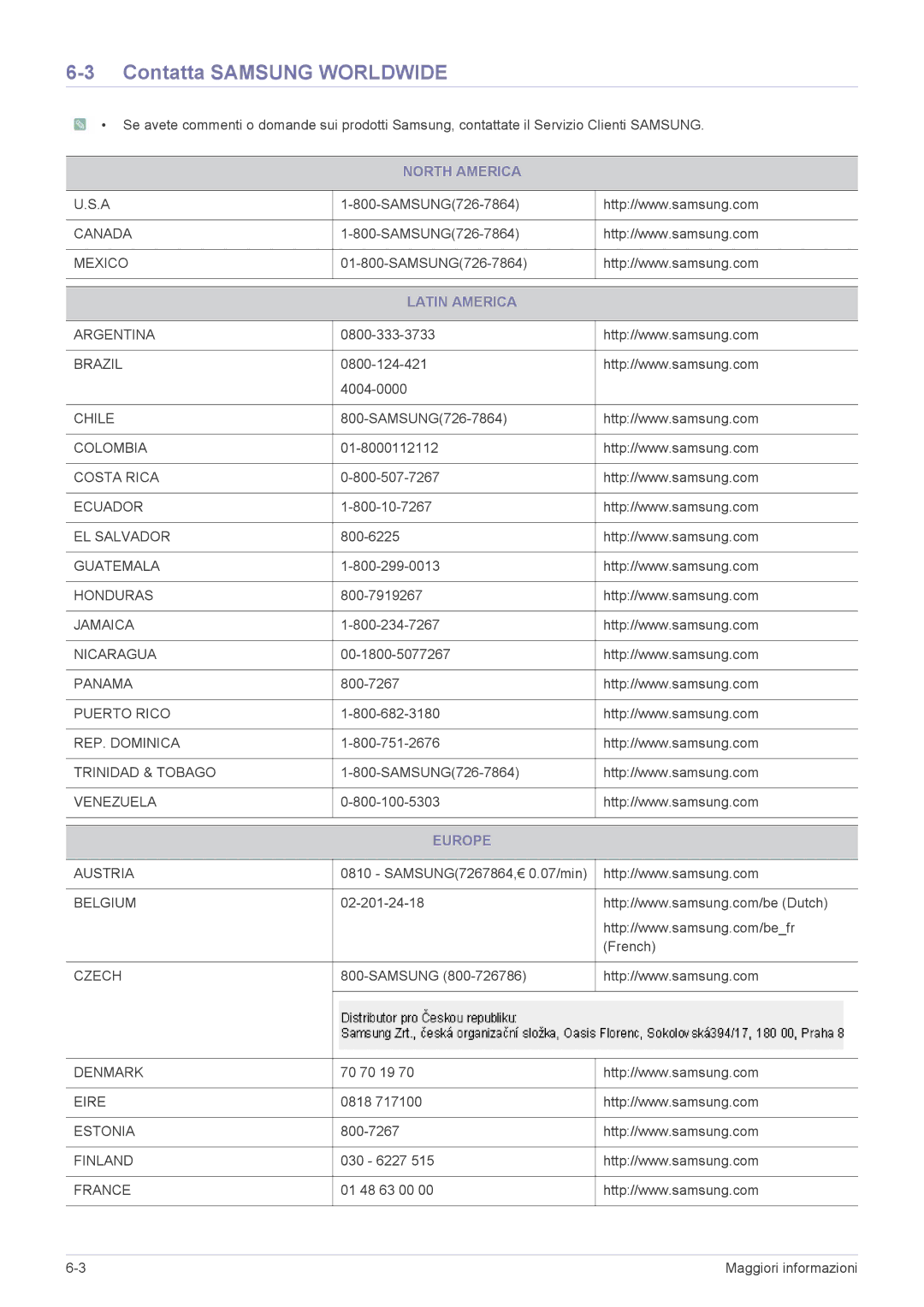 Samsung LS24EMLKU/EN manual Contatta Samsung Worldwide, North America, Latin America, Europe 