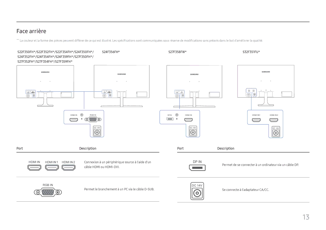 Samsung LS24F352FHUXEN, LS24F350FHUXEN, LS27F350FHUXEN, LS22F352FHUXEN manual Face arrière, Port Description, PortDescription 