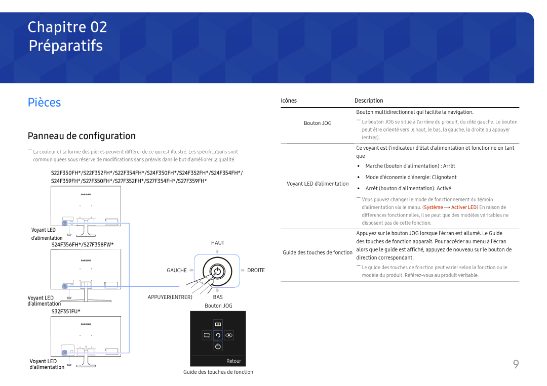 Samsung LS22F352FHUXEN, LS24F350FHUXEN, LS24F352FHUXEN Préparatifs, Pièces, Panneau de configuration, Icônes Description 