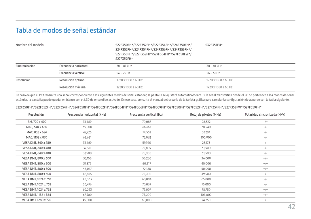Samsung LS24F350FHUXEN manual Tabla de modos de señal estándar, Sincronización Frecuencia horizontal, Frecuencia vertical 