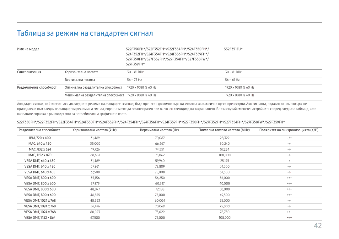 Samsung LS24F350FHUXEN manual Таблица за режим на стандартен сигнал, Синхронизация Хоризонтална честота, Вертикална честота 