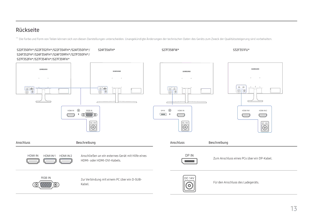 Samsung LS24F350FHUXEN, LS24F356FHUXEN, LS24F352FHUXEN manual Rückseite, Anschluss Beschreibung, AnschlussBeschreibung 