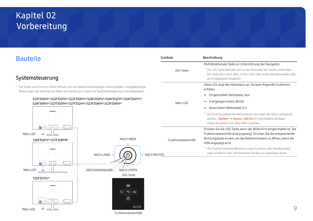 Samsung LS27F350FHUXEN, LS24F356FHUXEN, LS24F350FHUXEN manual Vorbereitung, Bauteile, Systemsteuerung, Symbole Beschreibung 