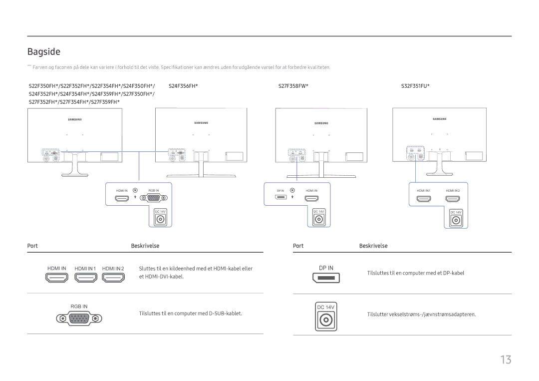 Samsung LS27F358FWUXEN, LS24F356FHUXEN, LS24F350FHUXEN, LS24F352FHUXEN, LS27F350FHUXEN manual Bagside, Port Beskrivelse 