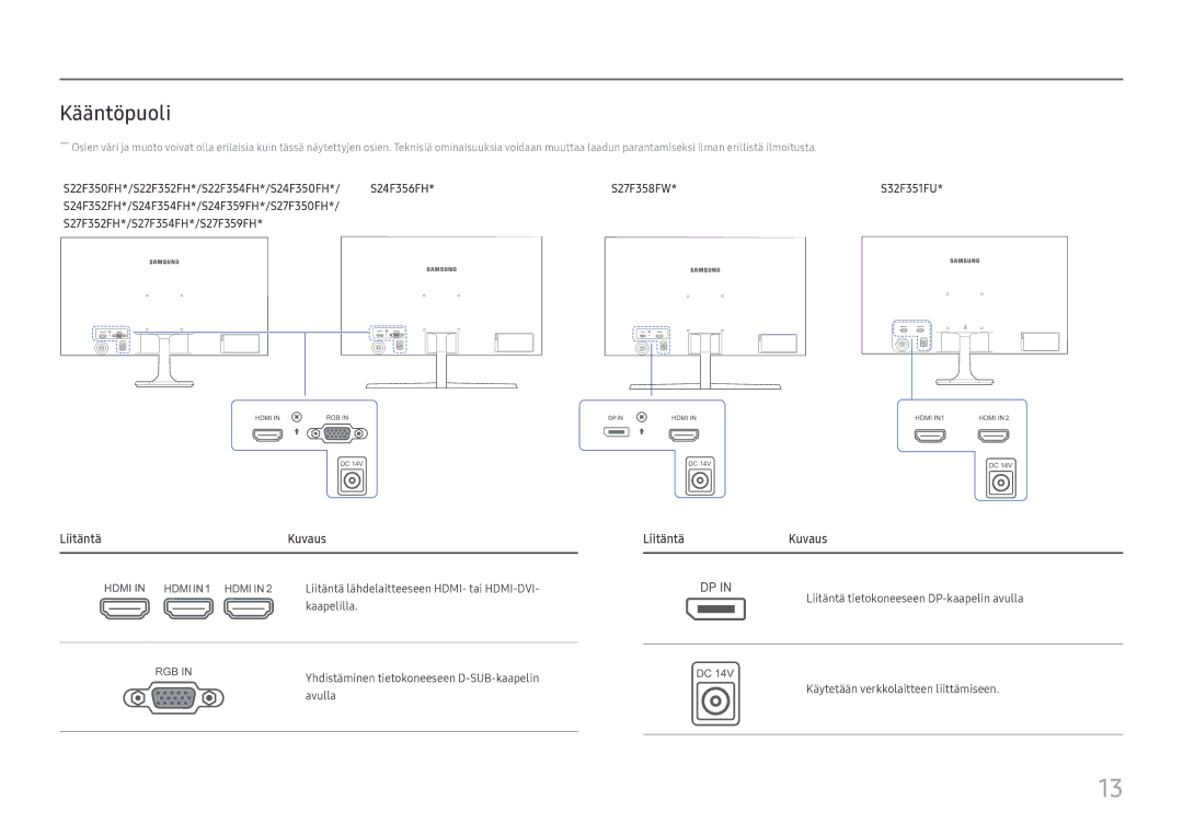 Samsung LS27F358FWUXEN, LS24F356FHUXEN, LS24F350FHUXEN, LS24F352FHUXEN, LS27F350FHUXEN manual Kääntöpuoli, Liitäntä Kuvaus 