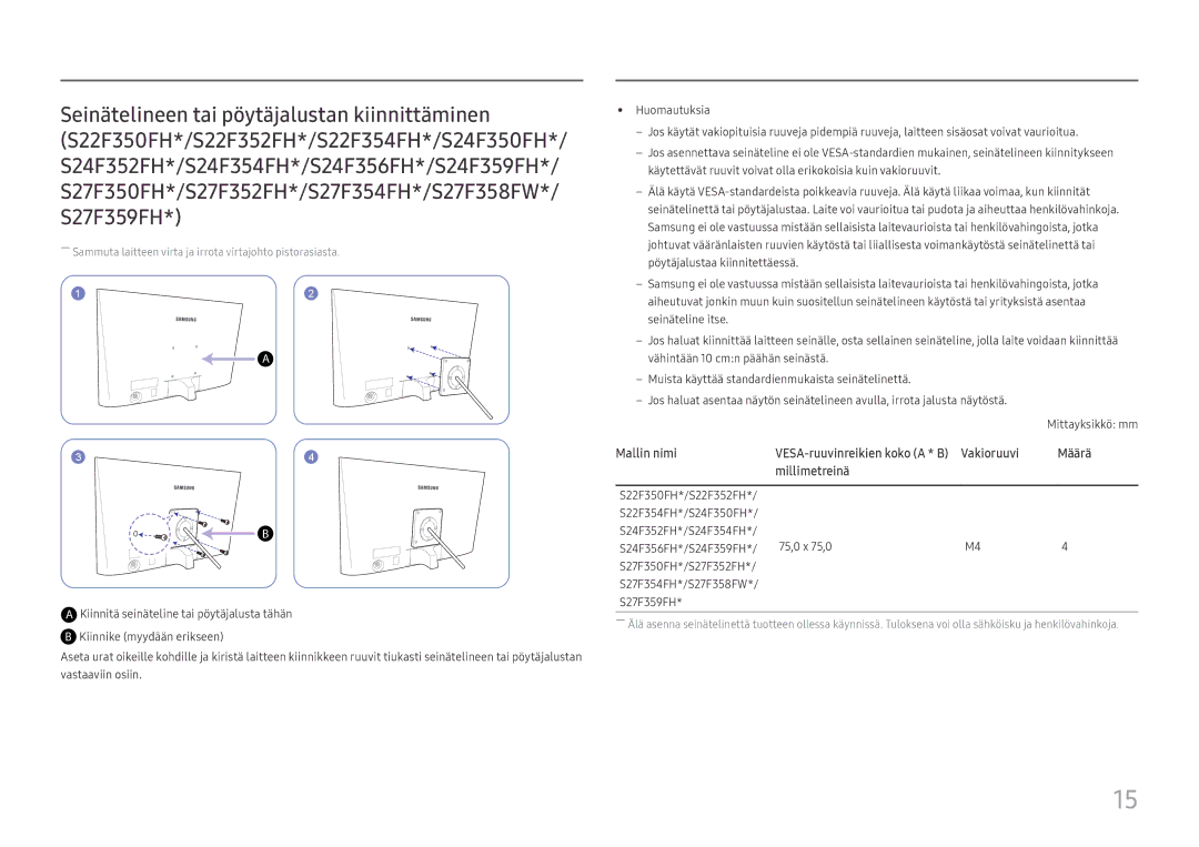 Samsung LS24F350FHUXEN, LS24F356FHUXEN manual Mallin nimi, Vakioruuvi Määrä Millimetreinä, VESA-ruuvinreikien koko a * B 