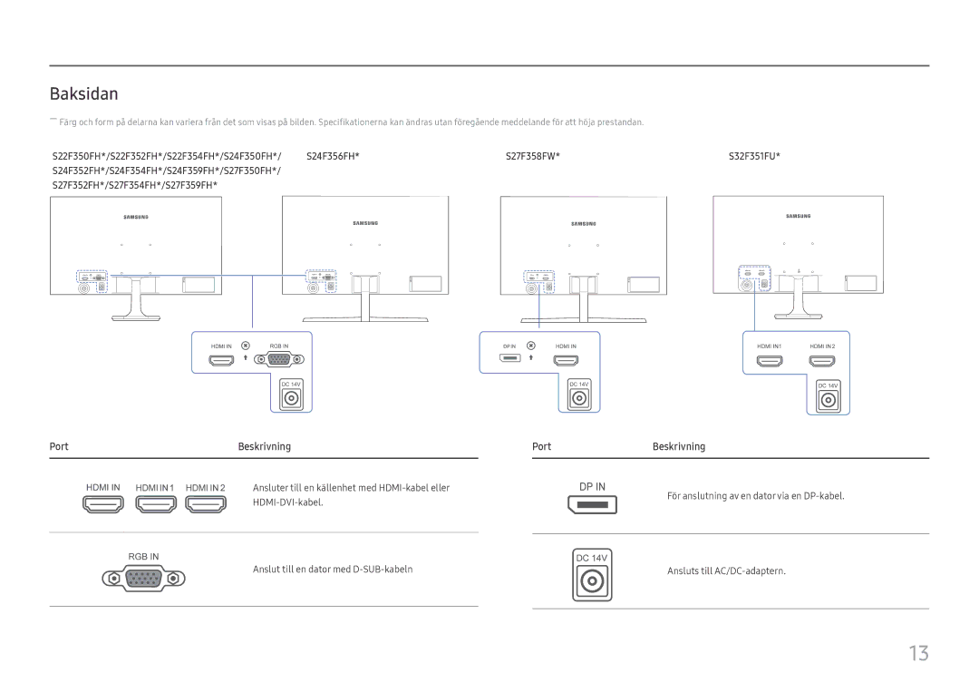 Samsung LS27F358FWUXEN, LS24F356FHUXEN, LS24F350FHUXEN, LS24F352FHUXEN, LS27F350FHUXEN manual Baksidan, Port Beskrivning 
