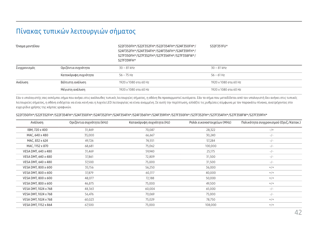 Samsung LS24F352FHUXEN manual Πίνακας τυπικών λειτουργιών σήματος, Συγχρονισμός Οριζόντια συχνότητα, Κατακόρυφη συχνότητα 