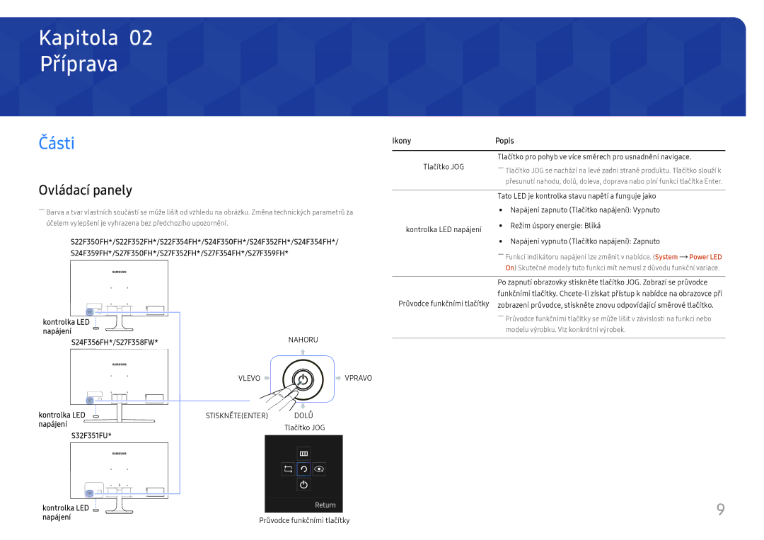 Samsung LS22F350FHUXEN, LS24F356FHUXEN, LS24F350FHUXEN, LS27F350FHUXEN manual Příprava, Části, Ovládací panely, Ikony Popis 