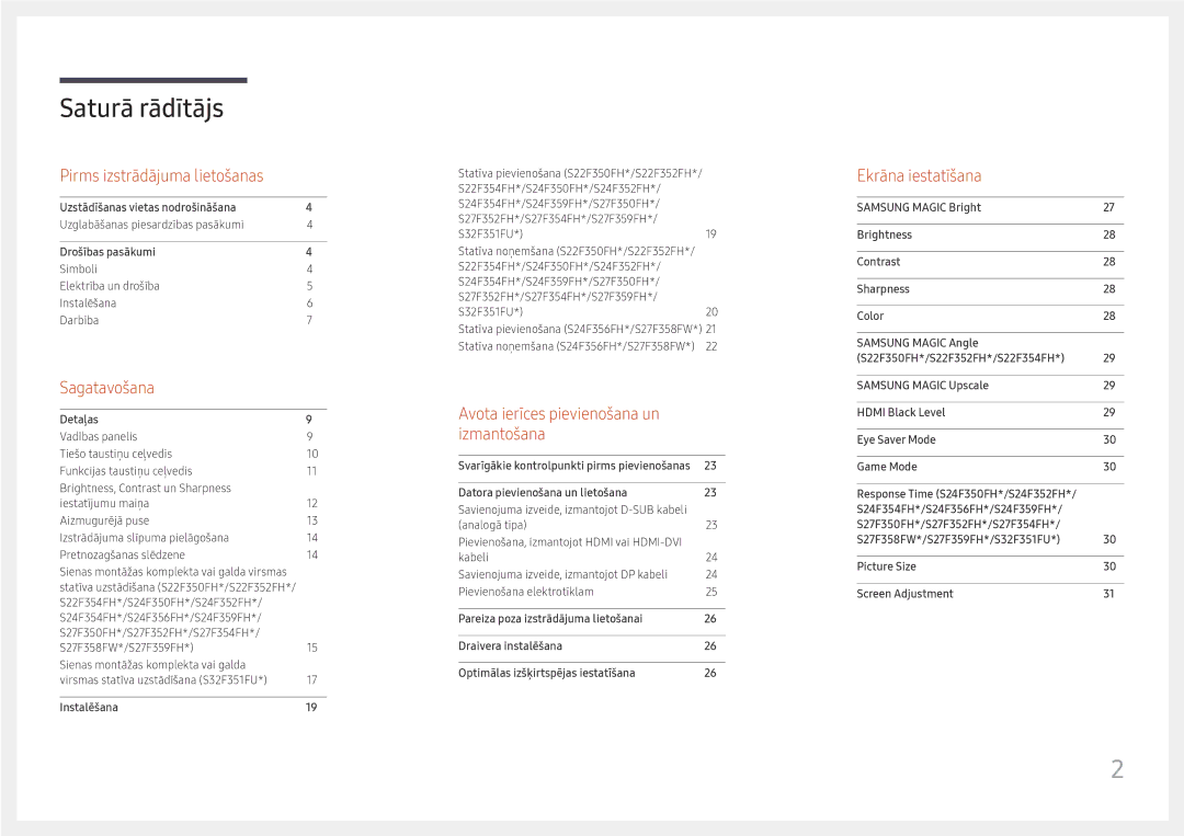 Samsung LS27F350FHUXEN, LS24F356FHUXEN, LS24F350FHUXEN, LS22F350FHUXEN, LS32F351FUUXEN manual Saturā rādītājs 