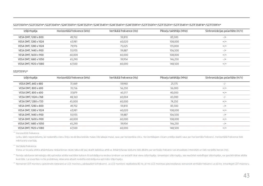 Samsung LS22F350FHUXEN, LS24F356FHUXEN, LS24F350FHUXEN, LS27F350FHUXEN manual 83,500, 60,020 108,000 +/+, 60,000 108,000 +/+ 