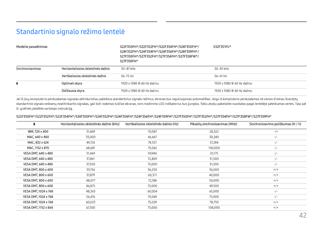 Samsung LS27F350FHUXEN, LS24F356FHUXEN, LS24F350FHUXEN, LS22F350FHUXEN, LS32F351FUUXEN Standartinio signalo režimo lentelė 