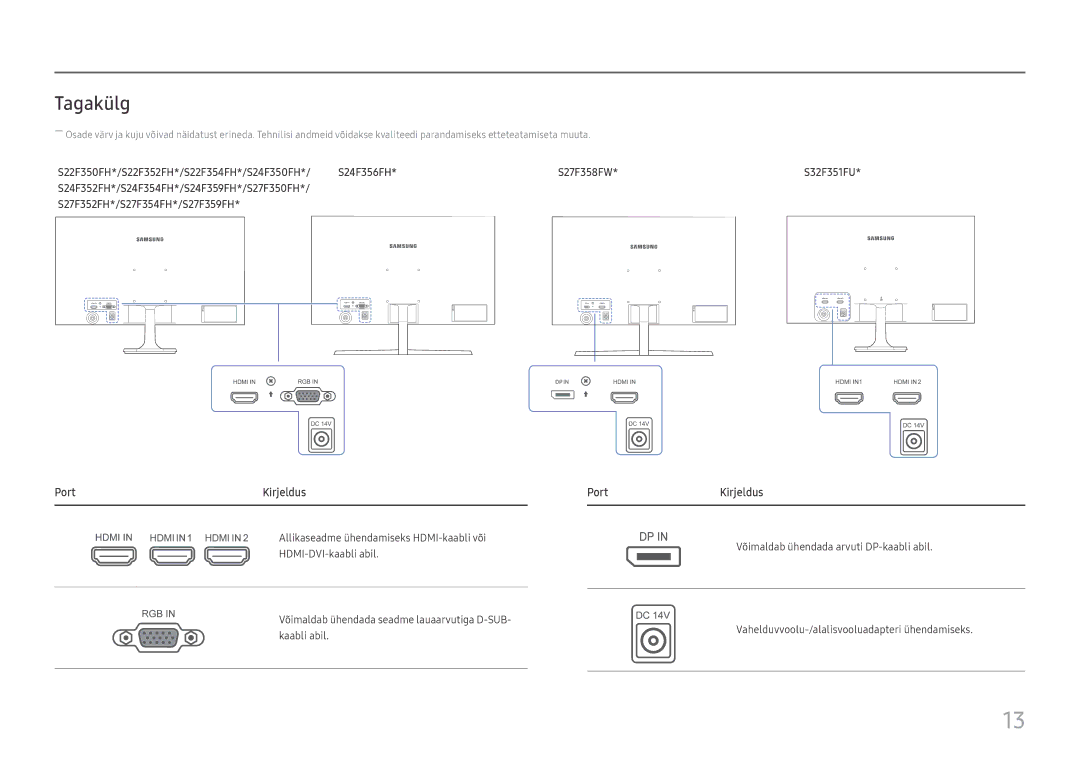 Samsung LS22F350FHUXEN, LS24F356FHUXEN, LS24F350FHUXEN, LS27F350FHUXEN, LS32F351FUUXEN manual Tagakülg, Port Kirjeldus 