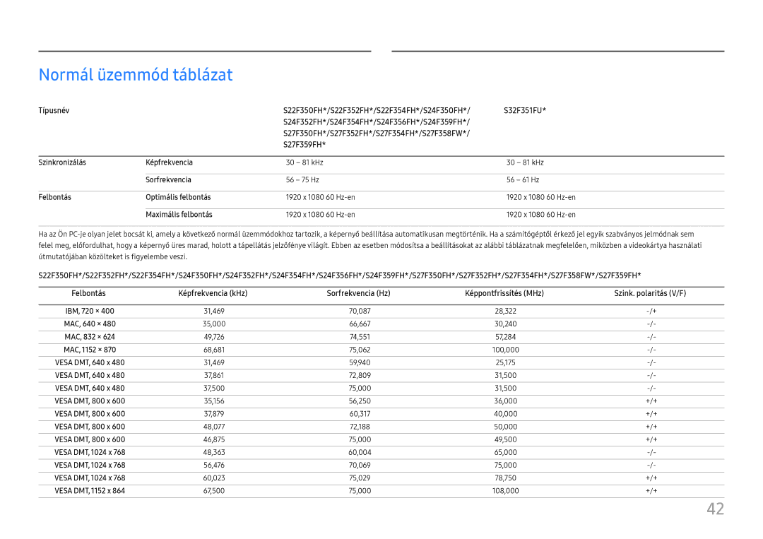 Samsung LS24F356FHUXEN Normál üzemmód táblázat, Szinkronizálás Képfrekvencia, Sorfrekvencia, Felbontás Optimális felbontás 