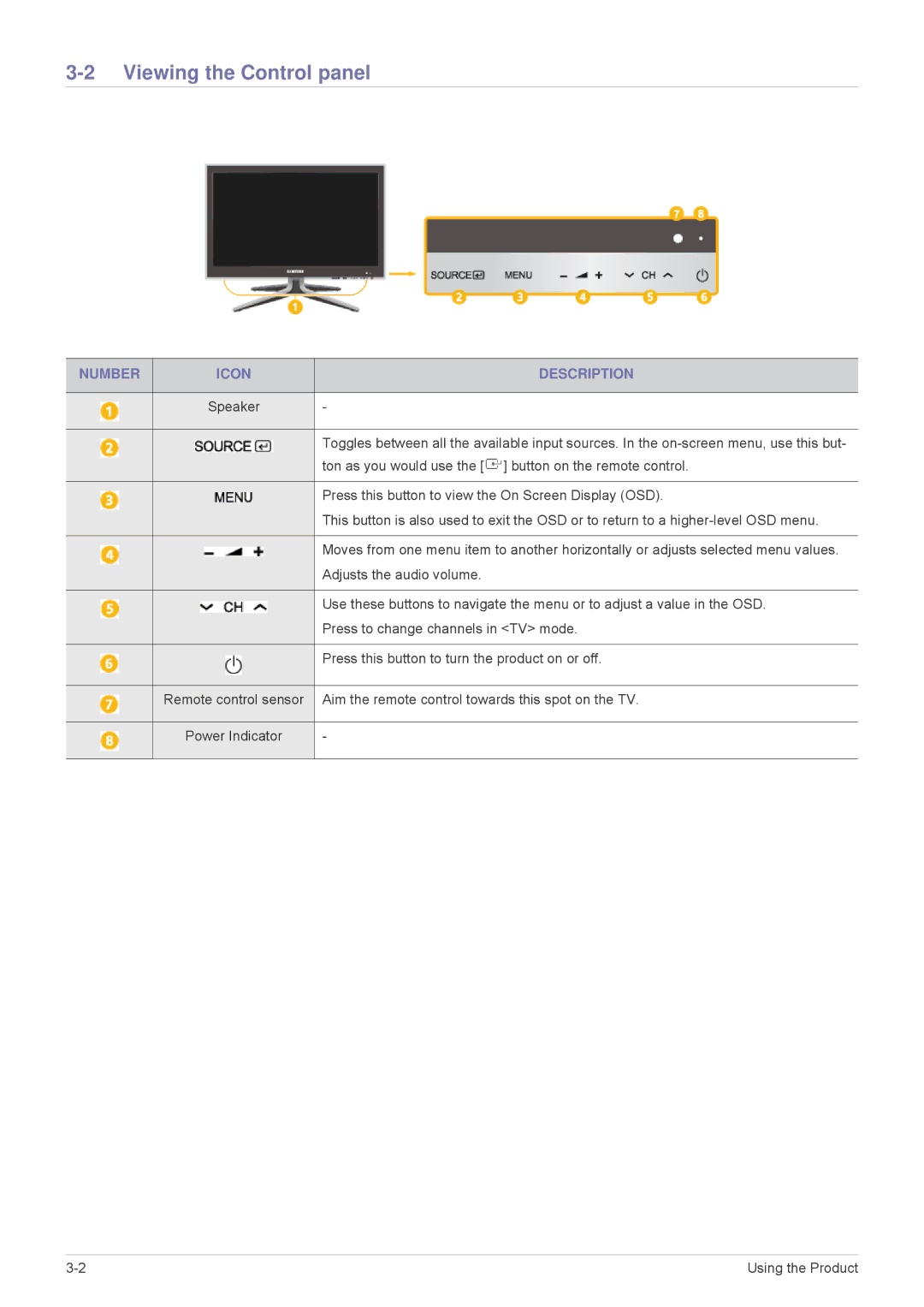 Samsung LS24F9DSME/EN, LS24F9DSM/EN, LS24F9DSM/XE manual Viewing the Control panel, Number Icon Description 