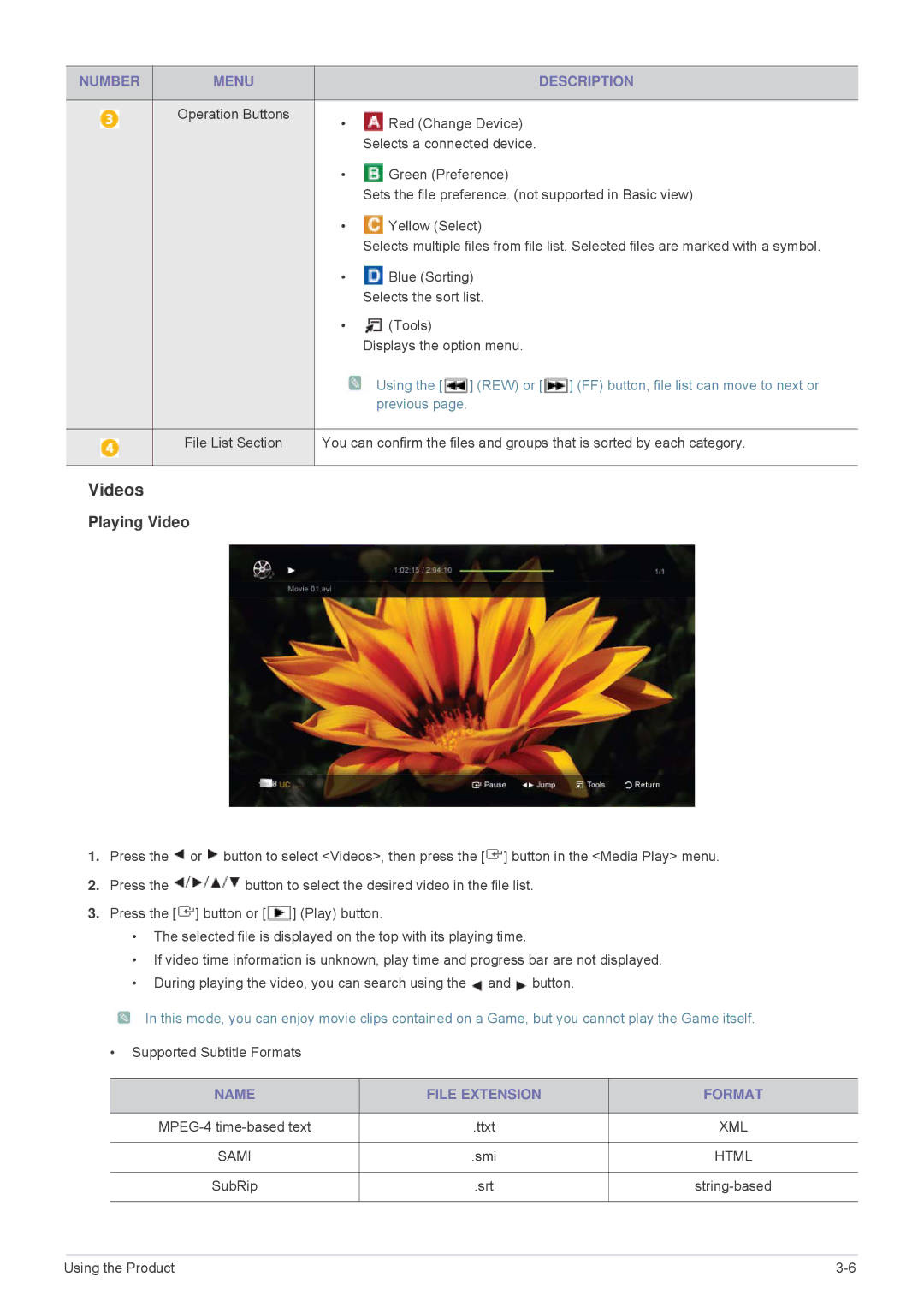 Samsung LS24F9DSM/EN, LS24F9DSME/EN manual Videos, Red Change Device, Selects a connected device, Name File Extension Format 