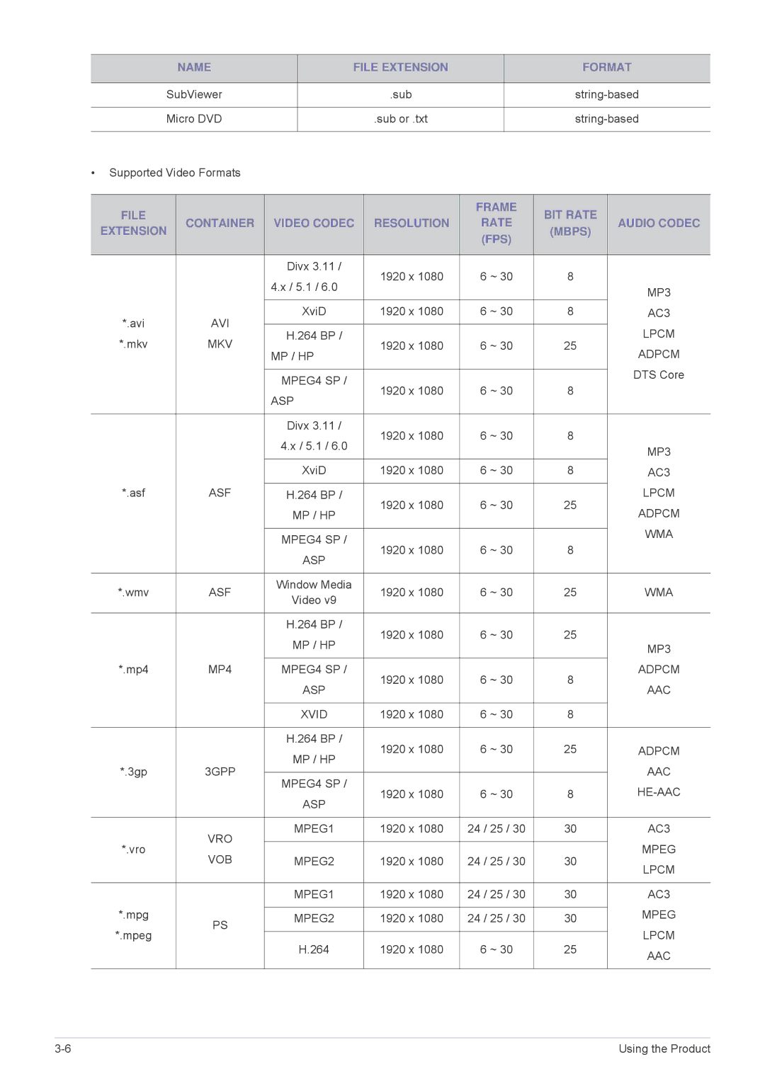 Samsung LS24F9DSME/EN, LS24F9DSM/EN, LS24F9DSM/XE manual MP3 