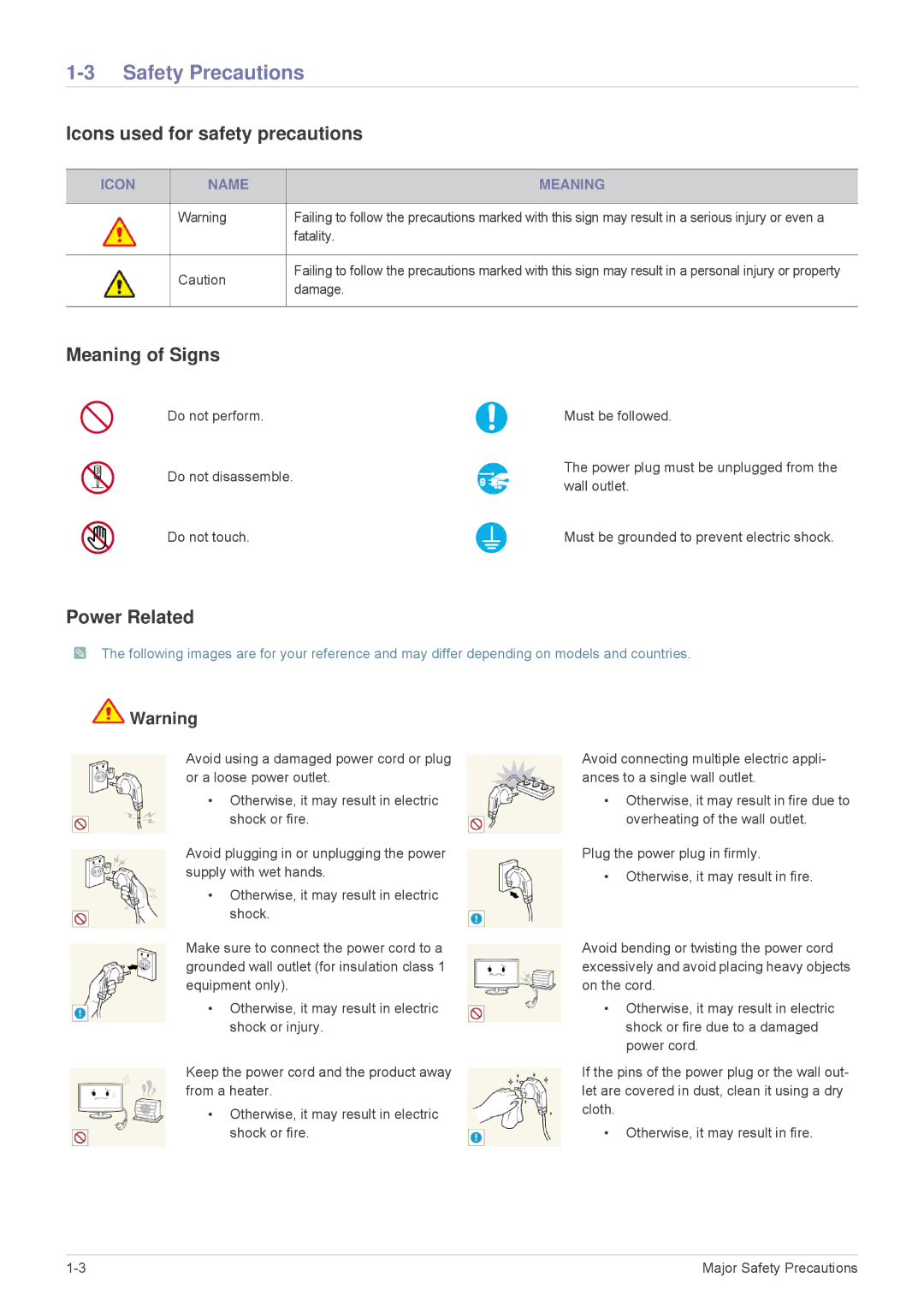 Samsung LS24F9DSME/EN, LS24F9DSM/EN Safety Precautions, Icons used for safety precautions, Meaning of Signs, Power Related 