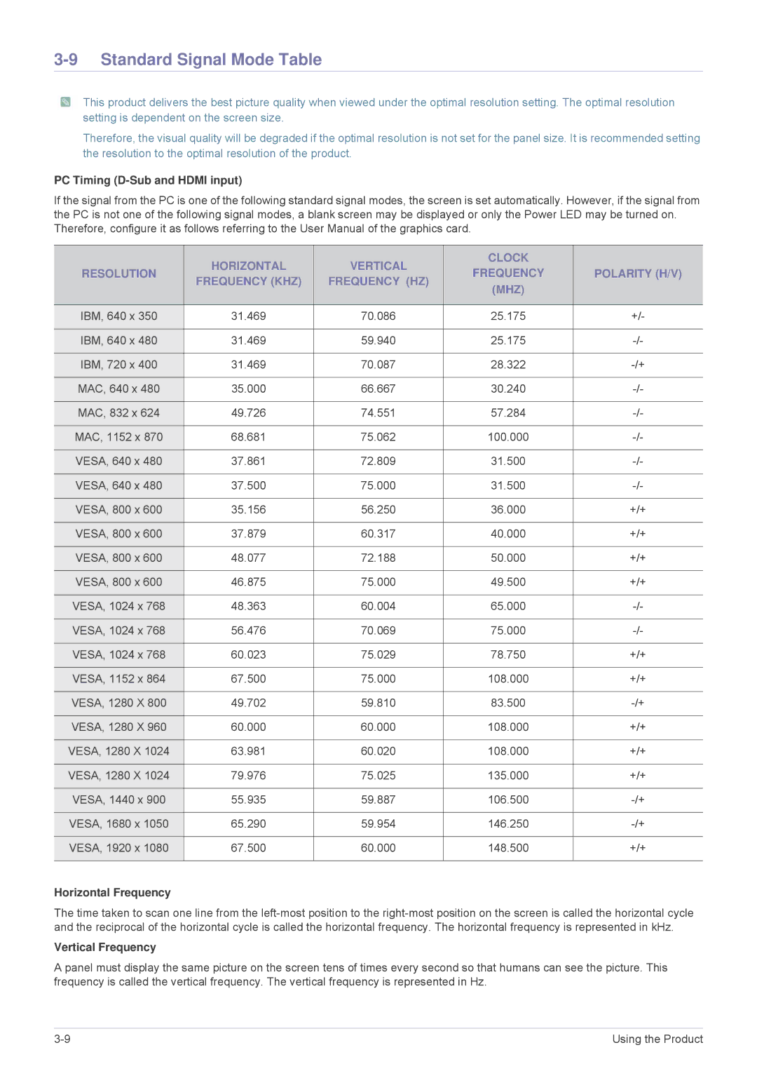 Samsung LS24F9DSM/XE Standard Signal Mode Table, PC Timing D-Sub and Hdmi input, Horizontal Frequency, Vertical Frequency 