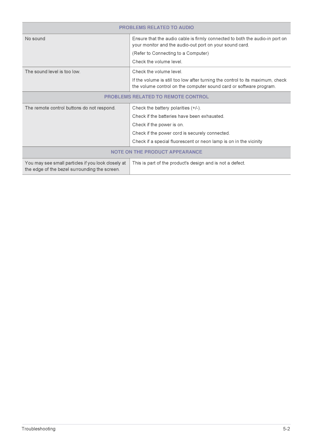 Samsung LS24F9DSME/EN, LS24F9DSM/EN, LS24F9DSM/XE manual Problems Related to Audio, Problems Related to Remote Control 