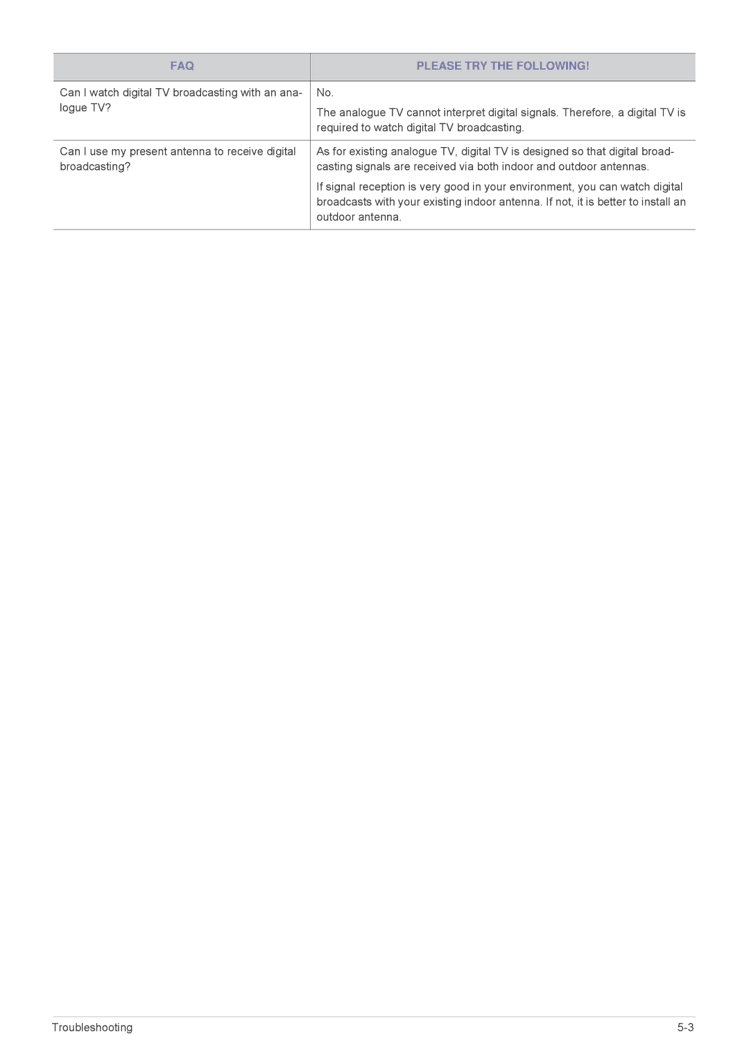 Samsung LS24F9DSM/EN, LS24F9DSME/EN, LS24F9DSM/XE manual FAQ Please TRY the Following 